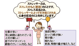 働く人のうつ病を減らすためのeラーニングを取り込んだ「じぶんでできるMentalCare」 その他コンサル・法人向けサービス