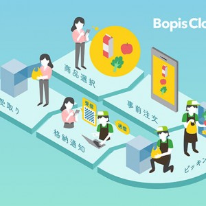 小売業向け「ネット注文・店舗ロッカー受取り」クラウドプラットフォーム【Bopis Cloud】